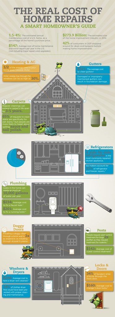 Aspects of Home Repair