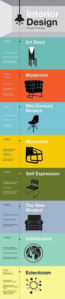 The Evolution of Interior Wall Paneling Design