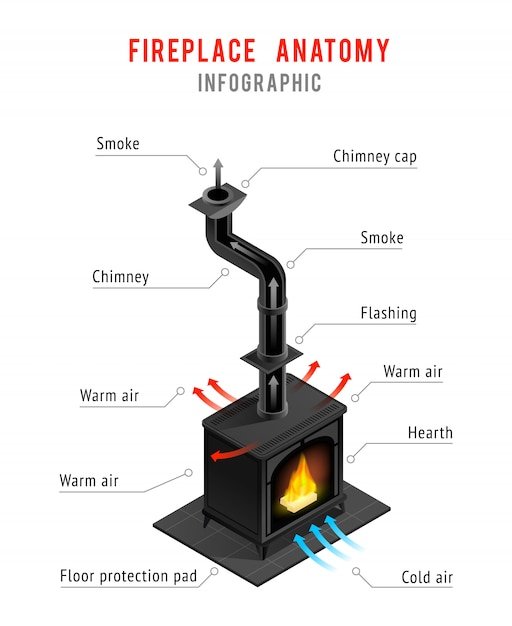 Fireplace Elements Isometric Infographics